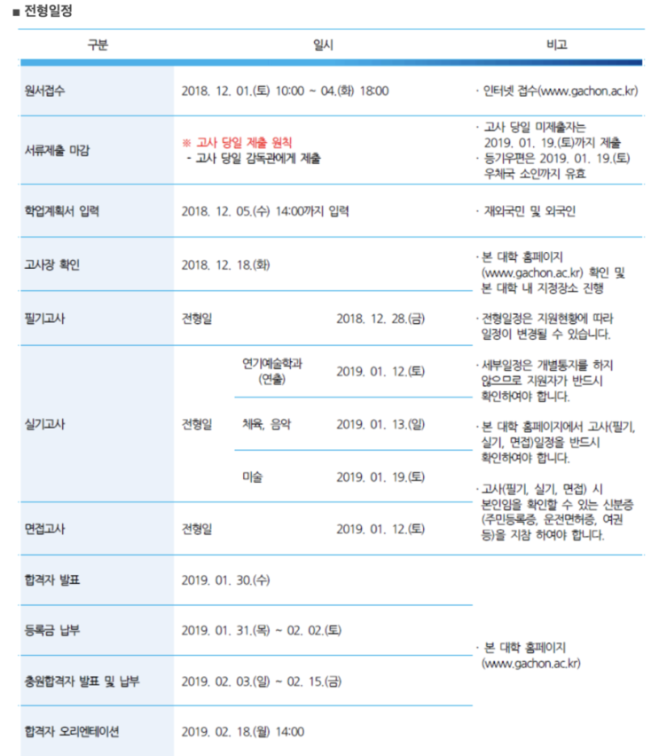  [튜나's 편입영어] 2019년도 가천대학교 모집요강