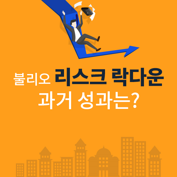  불리오의 리스크 락다운, 과거에는 어땠을까?
