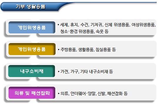 기부나눔(금품기부 및 식품기부) 기부나눔(금품기부 및 식품기부)