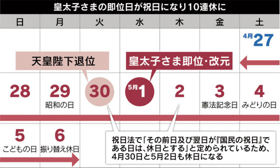 2019년 일본 골든위크(GW)는 10연휴!?(일왕 퇴위, 즉위) 2019년 일본 골든위크(GW)는 10연휴!?(일왕 퇴위, 즉위)