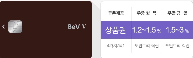  약사카드 추천! 4대보험 납부카드추천! KB 국민 베브5카드(BeV V)혜택안내와 설계사 혜택까지