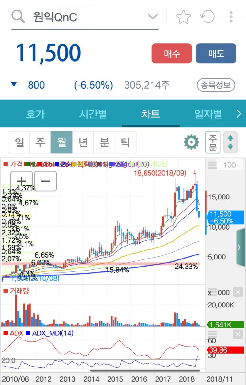 기업분석-원익QnC (074600.KQ / 매수) : 아픈 손가락은 오직 하나일 뿐. 하나금융투자-김경민 : 네이버 블로그