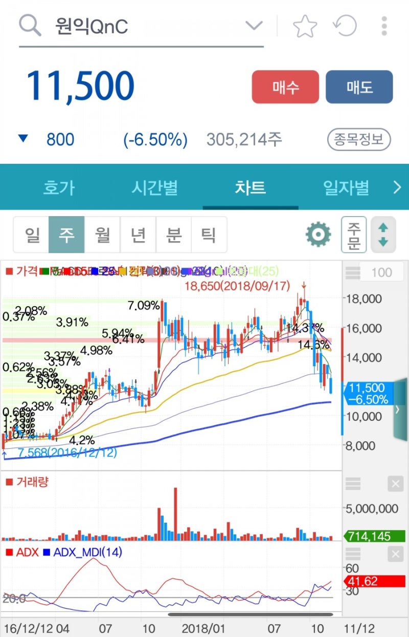 기업분석-원익QnC (074600.KQ / 매수) : 아픈 손가락은 오직 하나일 뿐. 하나금융투자-김경민 : 네이버 블로그