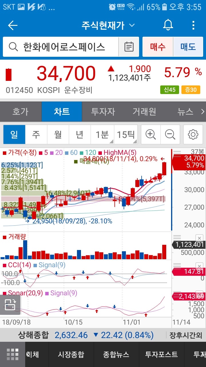 한화에어로스페이스(012450)주가 : 네이버 블로그