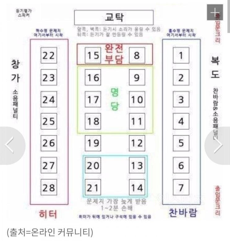  수능 명당자리가 있다?!없다!