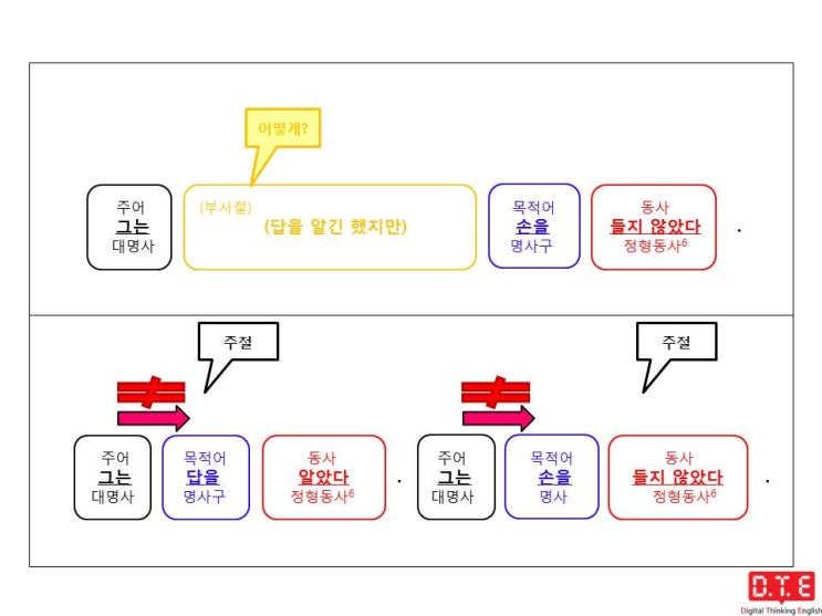 영작연습(11) - 현재분사로 분사구문 만들기(3) : 양보