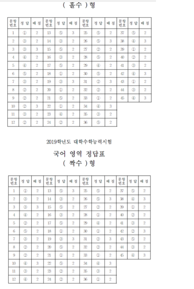수능 답지 / 국어 수학 영어 답지 / 시지 수학학원 / 가나 수학전문학원
