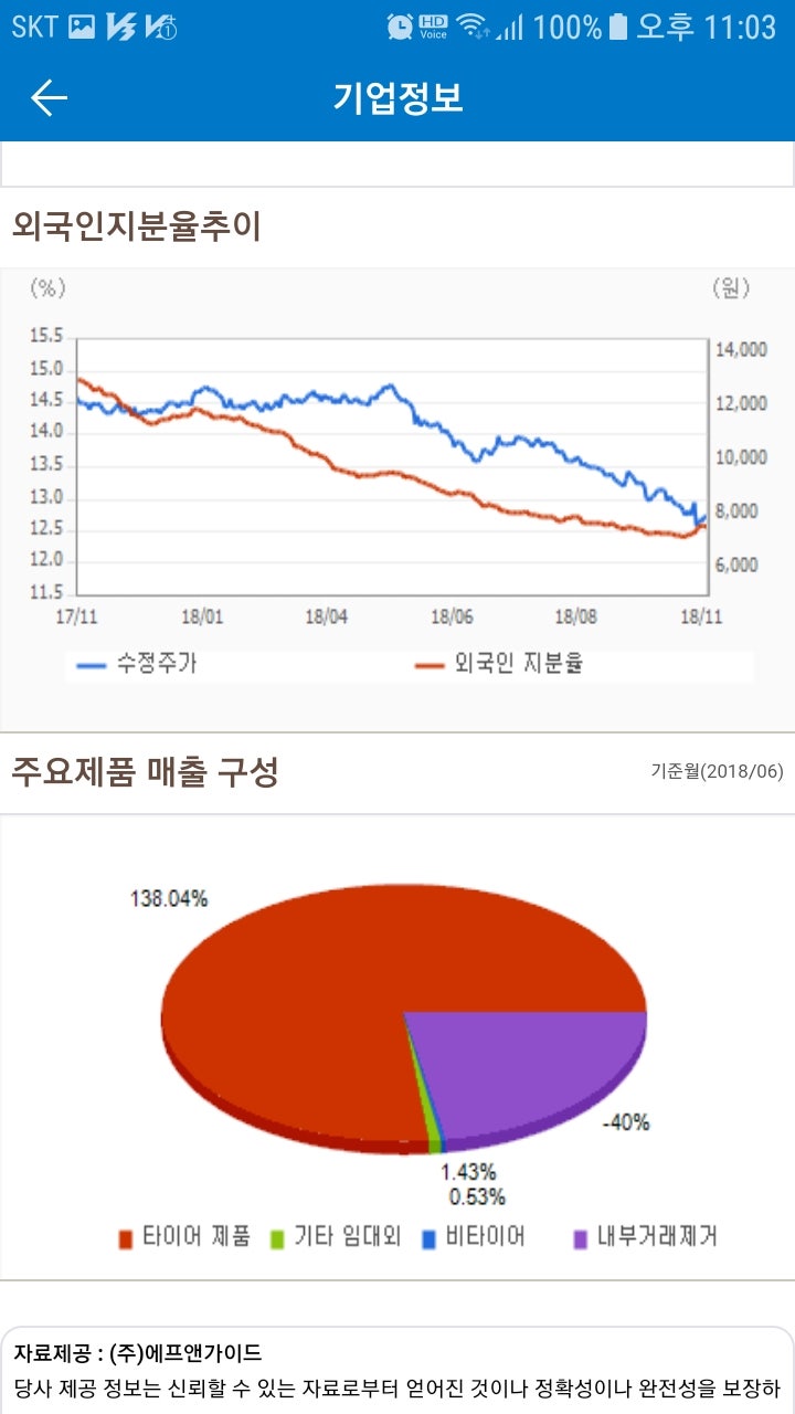 넥센타이어(002350)주가 : 네이버 블로그