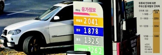 주유소 절반, 기름값 제대로 안내렸다 주유소 절반, 기름값 제대로 안내렸다