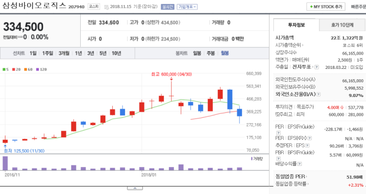  삼성바이오로직스 사태를 보며