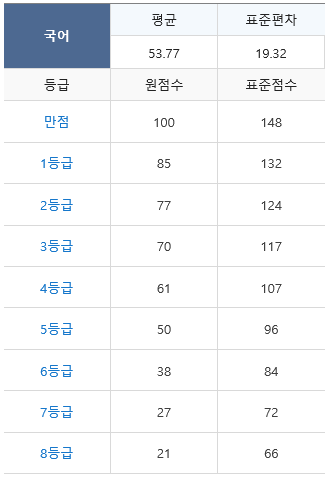  [2018.11.15] 고3 수능 국어 문제지, 답지, 등급컷 (오·탈자 수정)