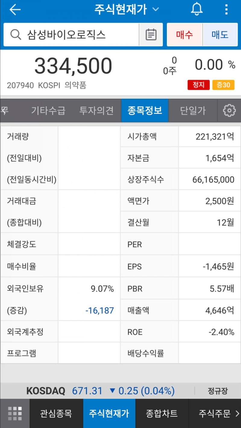 삼성 바이오로직스 분식회계, 상장폐지 심사, 거래정지 사태의 내용을 알아보자! : 네이버 블로그