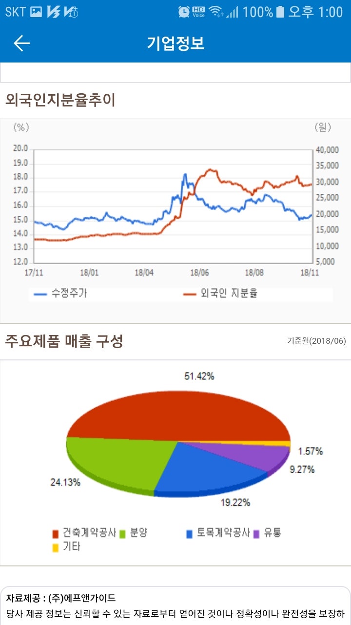 계룡건설(013580)주가 : 네이버 블로그