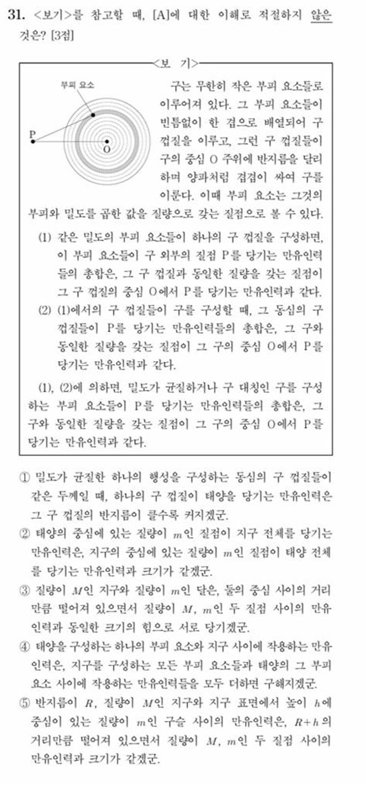  수능 31번 문제, 어떻게 풀까?