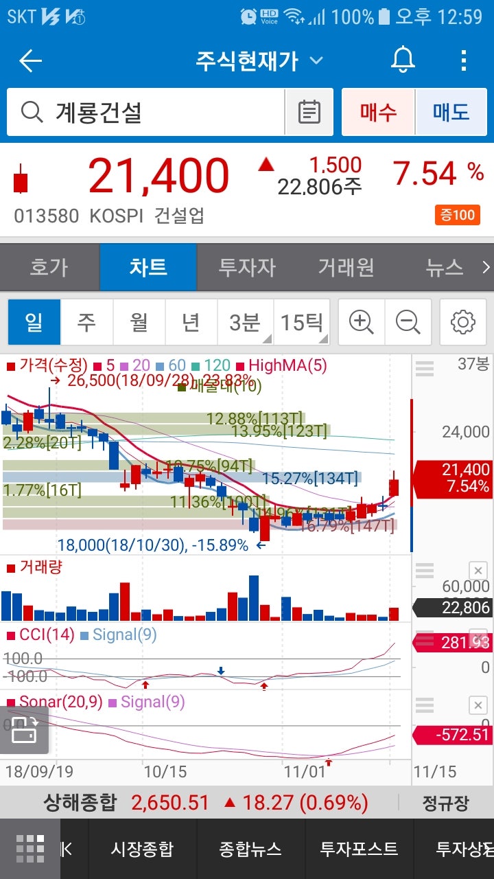 계룡건설(013580)주가 : 네이버 블로그