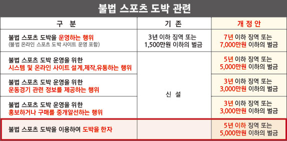  지식인 도박관련 변호사 선임 비용 문의