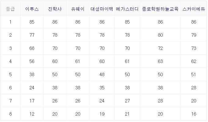  2018 수능 등급컷 예상, 수능 도입이래 국어 '역대급 난이도'