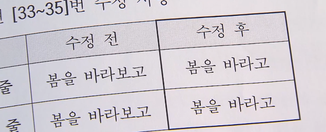  2019 수능 국어·영어 어려웠다…수학은 작년과 비슷