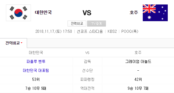 한국 <b>축구</b>대표팀 : 한국 <b>호주 원정 평가전</b> / <b>호주 원정</b> 라인업