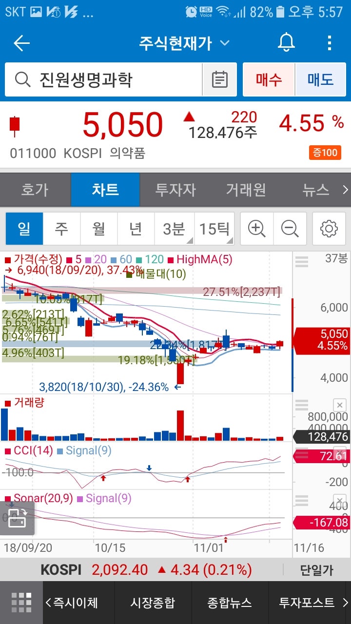 진원생명과학(011000)주가 : 네이버 블로그