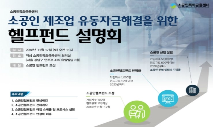 한국소공인연합회 소공인 제조업 유동자금 해결을 위한"소공인 헬프펀드" 설명회