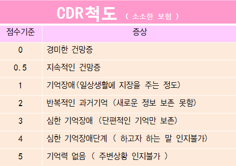  [보험소개] 치매간병보험 어떤 보장이 좋을까?
