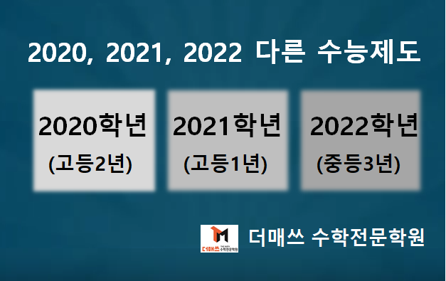  [진해수학학원/더매쓰] 2020, 2021, 2022학년도 수능제도 차이점 완벽 정리 (現고2,고1,중3~적용)