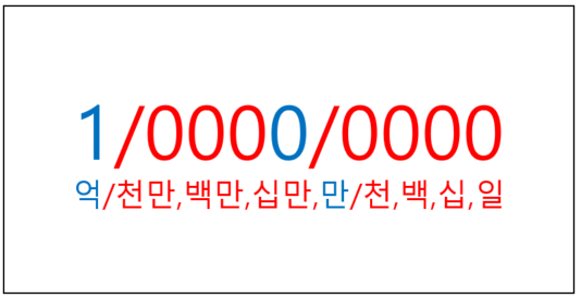  [영잘]영어로 숫자읽기-1억,1조는 어떻게 읽나요?