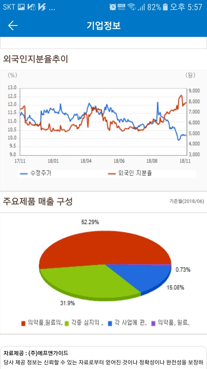 진원생명과학(011000)주가 : 네이버 블로그