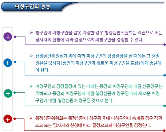 행정심판의 청구인 및 피청구인 적격