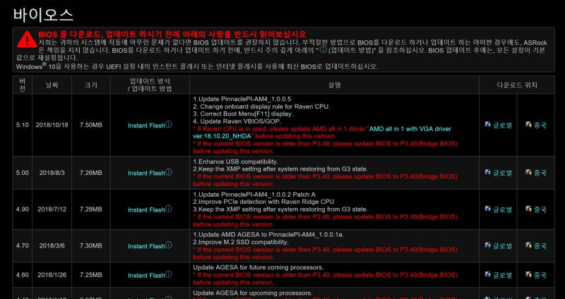 라이젠 7 1700 3.6 국민 오버클럭 후기, AsRock AB350 PRO4 바이오스 5.1 기준 링스 안정화 : 네이버 블로그 라이젠 7 1700 3.6 국민 오버클럭 후기, Asrock Ab350 Pro4 바이오스 5.1 기준 링스 안정화 : 네이버 블로그