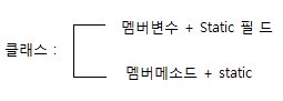  JAVA 프로그래밍 기초 첫강좌