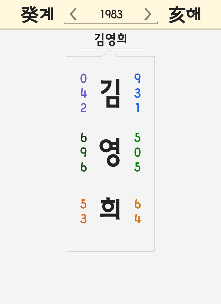 김영희 이름 풀이 <셀럽파이브 탈퇴 이유 졸업 아는형님 비호감 무개념 고속버스> 김영희 이름 풀이 <셀럽파이브 탈퇴 이유 졸업 아는형님 비호감 무개념 고속버스>