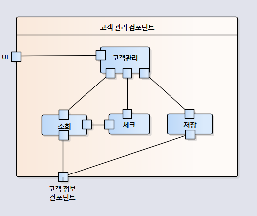 Composite structure diagram