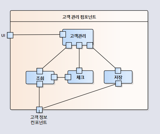  Composite structure diagram