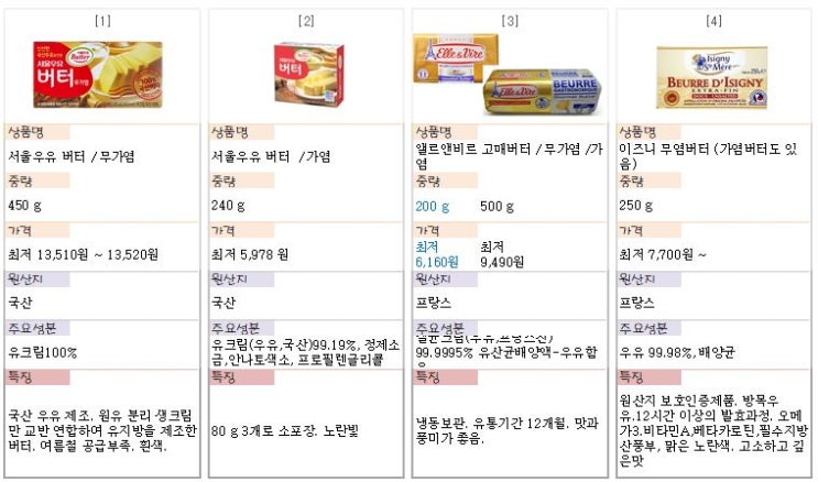  [재료] 버터,가공버터,마가린,쇼트닝 비교 차이점. // 버터와 가공버터 편 - 1