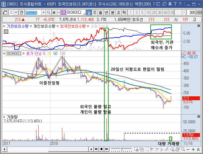  이아이디