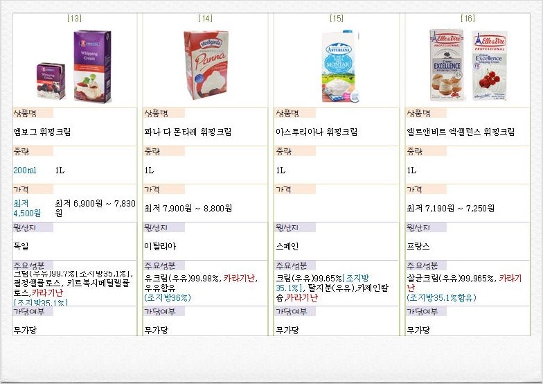 재료] 휘핑크림 비교/ 동물성 휘핑크림/ 식물성 휘핑크림/ 컴파운드 휘핑크림/ 휘핑크림이 생크림? : 네이버 블로그
