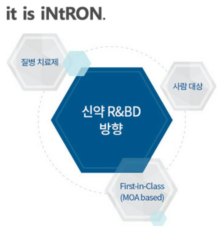 11월 2주(셀트리온제약,현대중공업,농우바이오,인트론바이오,큐로컴,지엔코,지니뮤직) 11월 2주(셀트리온제약,현대중공업,농우바이오,인트론바이오,큐로컴,지엔코,지니뮤직)