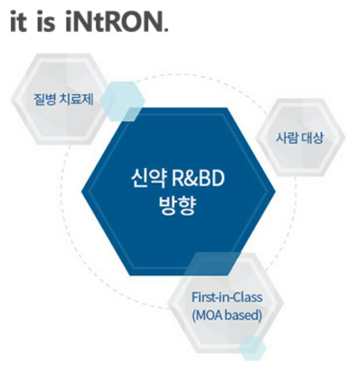  11월 2주(셀트리온제약,현대중공업,농우바이오,인트론바이오,큐로컴,지엔코,지니뮤직)