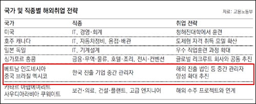 4년대졸 무스펙이 해외 대기업 취직/취업하려면? : 네이버 블로그 4년대졸 무스펙이 해외 대기업 취직/취업하려면? : 네이버 블로그