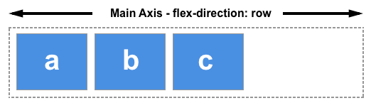  css flexbox
