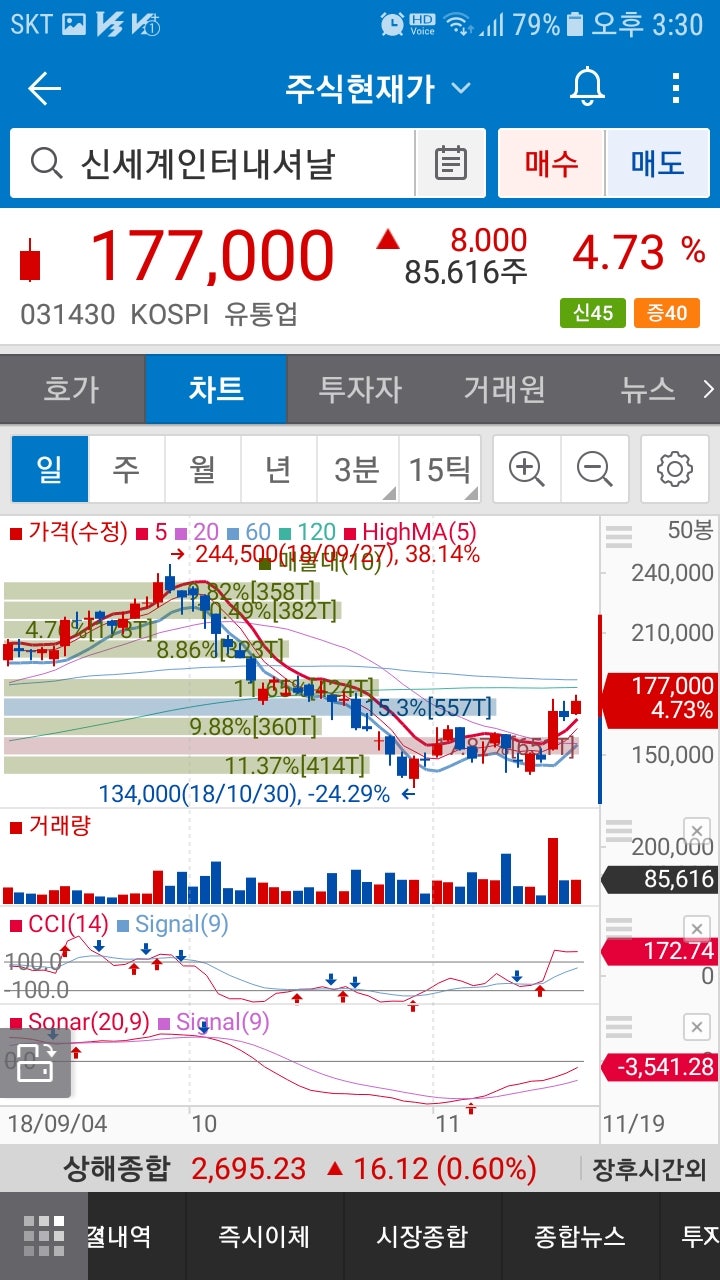 신세계인터내셔날(031430)주가 : 네이버 블로그