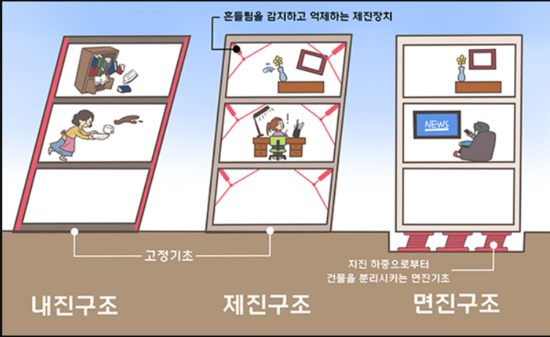  내진설계  요즘 참 중요하죠 