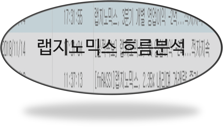  랩지노믹스 주가 상상 그 이상의 자료!
