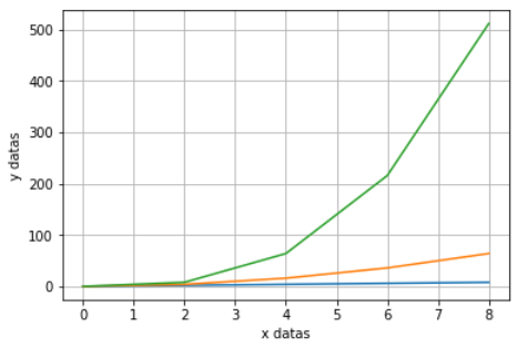 [파이썬]matplotlib기본-plot(),scatter()