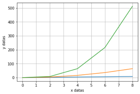  [파이썬]matplotlib기본-plot(),scatter()