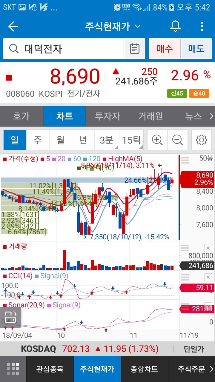 대덕전자(008060)주가 : 네이버 블로그