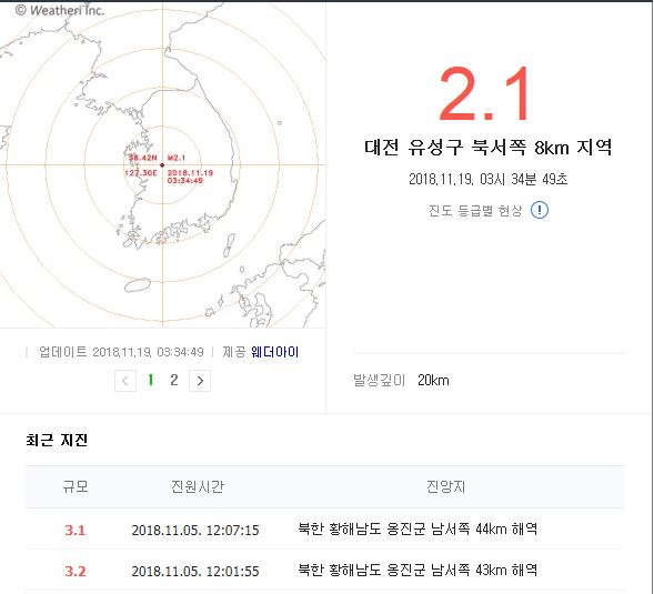 한국열린사이버대학교 재난소방학과)대전 지진, 지진 대피요령 카드뉴스로 알아보기
