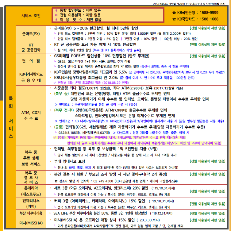 국민 나라사랑카드 혜택 (2020.12.31까지) : 네이버 블로그 국민 나라사랑카드 혜택 (2020.12.31까지) : 네이버 블로그